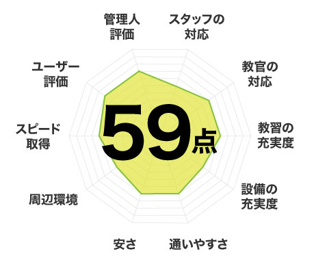 59点